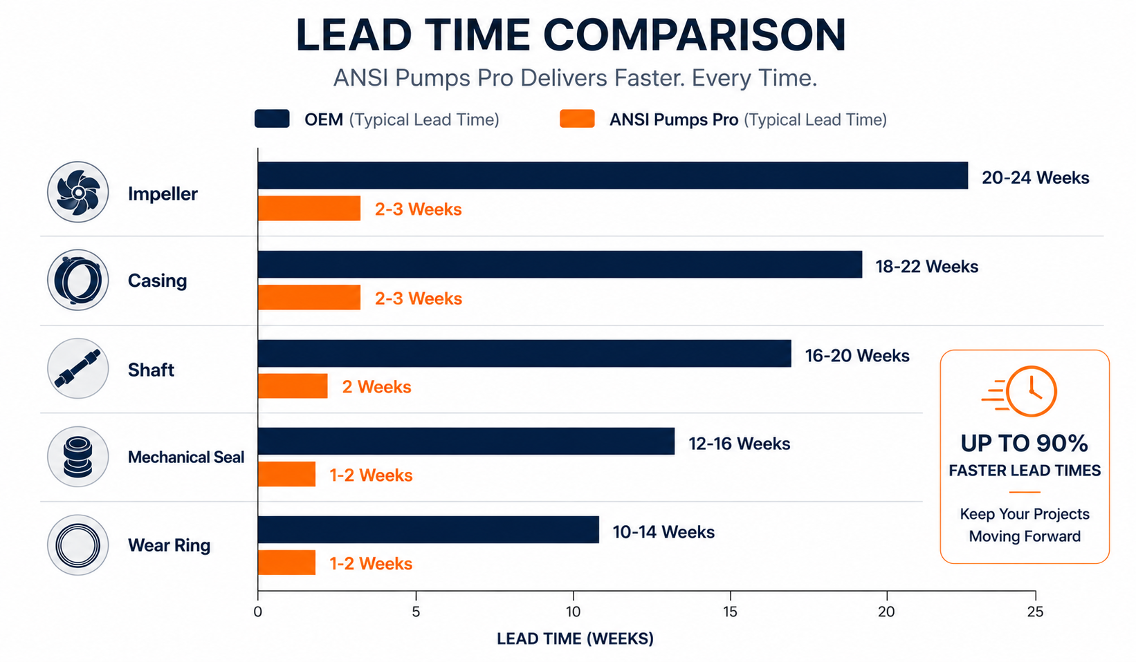 4 strategies shorter aleación especial lead times dedicated foundry semi-finished inventory responsive CNC parallel processing