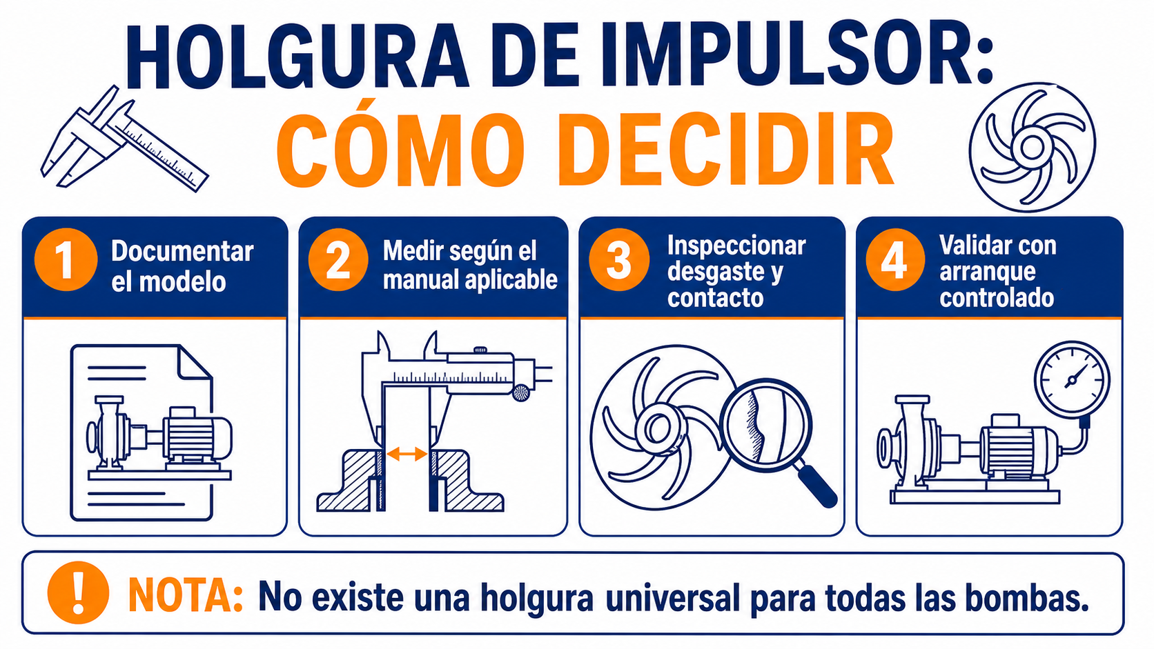 Pasos para documentar y evaluar la holgura del impulsor en una bomba de proceso