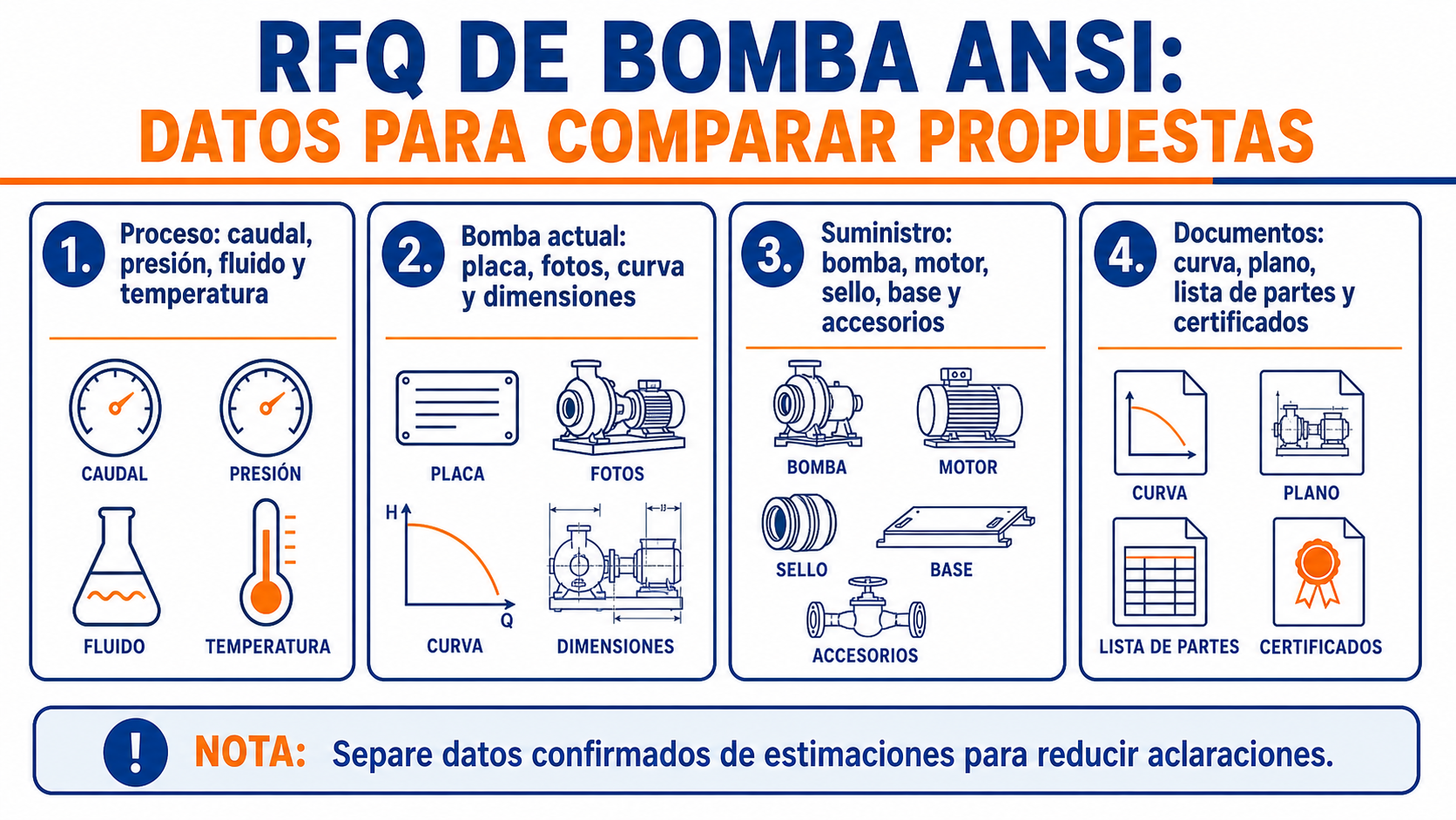 Infografía: datos técnicos y documentos para comparar propuestas de bomba ANSI