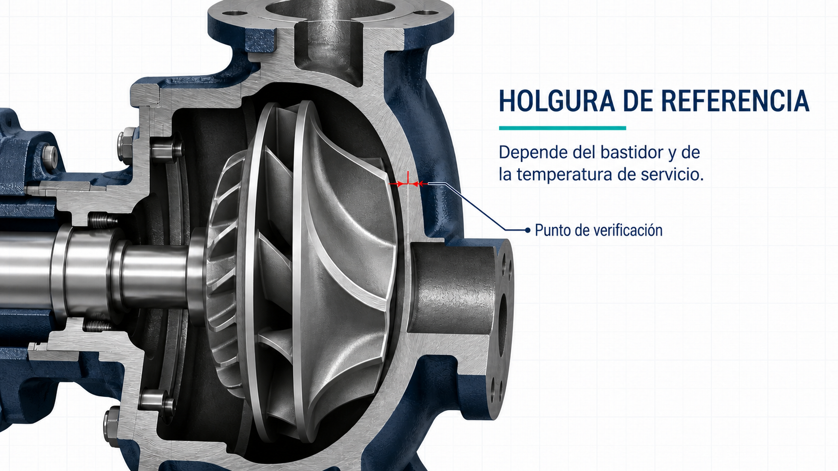 Corte técnico de la holgura entre el impulsor y la superficie de referencia en una bomba ANSI Goulds 3196