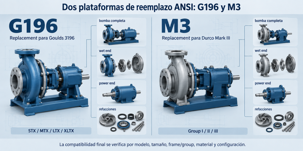Plataformas de reemplazo G196 y M3 para Goulds 3196 y Durco Mark III