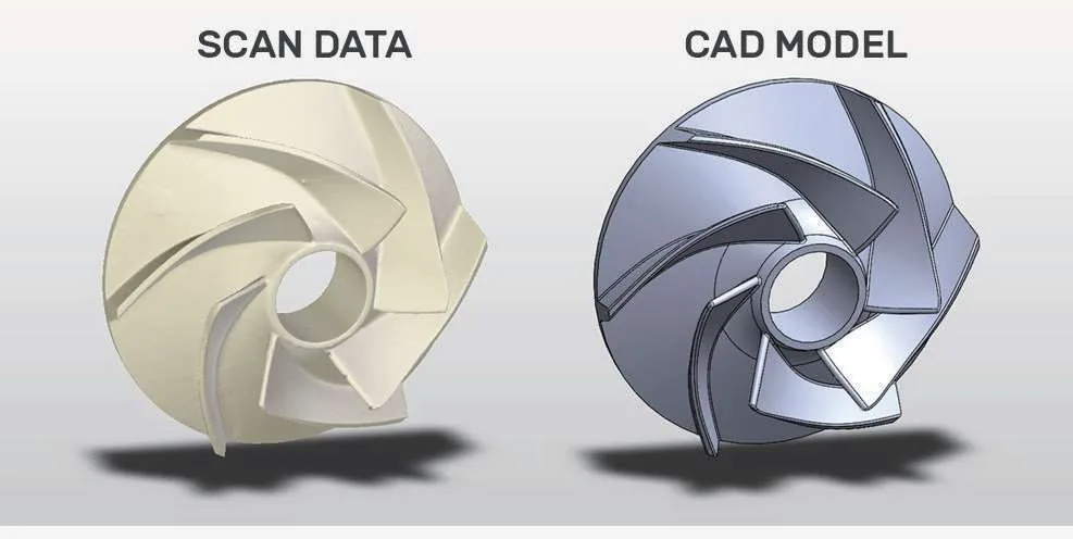 Proceso pump scan and CAD pattern validation
