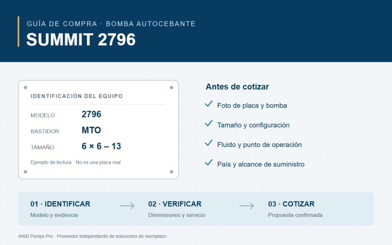 Ejemplo de identificación Summit 2796 y datos para solicitar una cotización; esquema conceptual.