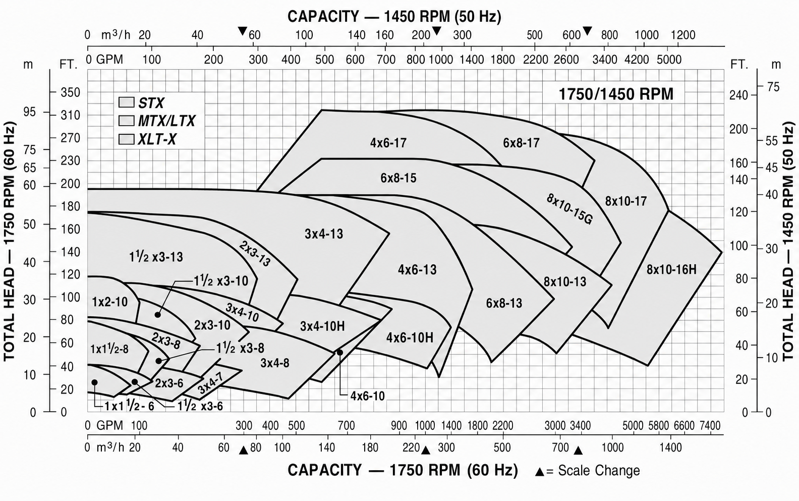 g196 performance b